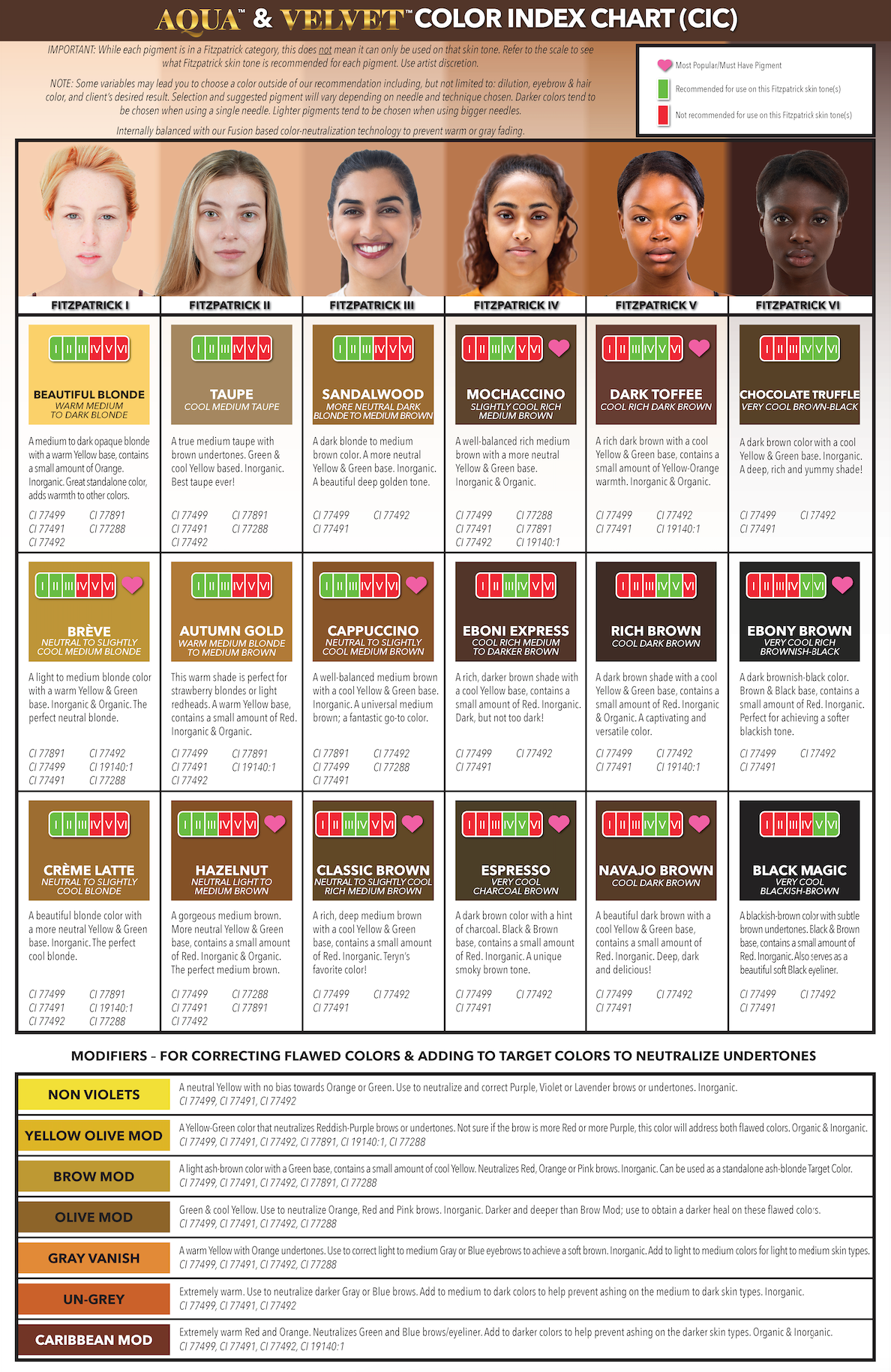 Aqua and Velvet Color Index Chart (CIC) by Li Pigments created by celebrity PMU artist Teryn Darling. Professional permanent makeup brow pigment guide featuring Aqua and Velvet formulas with undertone indicators, Fitzpatrick scale references, and modifier recommendations. Includes shades like Taupe, Autumn Gold, Cappuccino, Rich Brown, and Ebony Brown. The Velvet formula is slightly thicker than Aqua, infused with extra glycerin that helps the pigment cling to the needle for smooth, even implantation