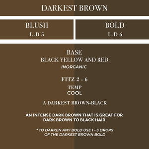 Darkest Brown PMU pigment reference tile showing blush and bold options, base composition, undertone, and recommended Fitzpatrick range for permanent makeup artists