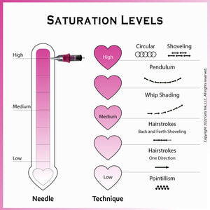 OMG PMU 9CM cartridge needle with 0.25 mm pins, polished long taper, for permanent makeup shading.