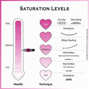 OMG PMU 3RS 0.25mm polished long taper cartridge needle shown from front and side.