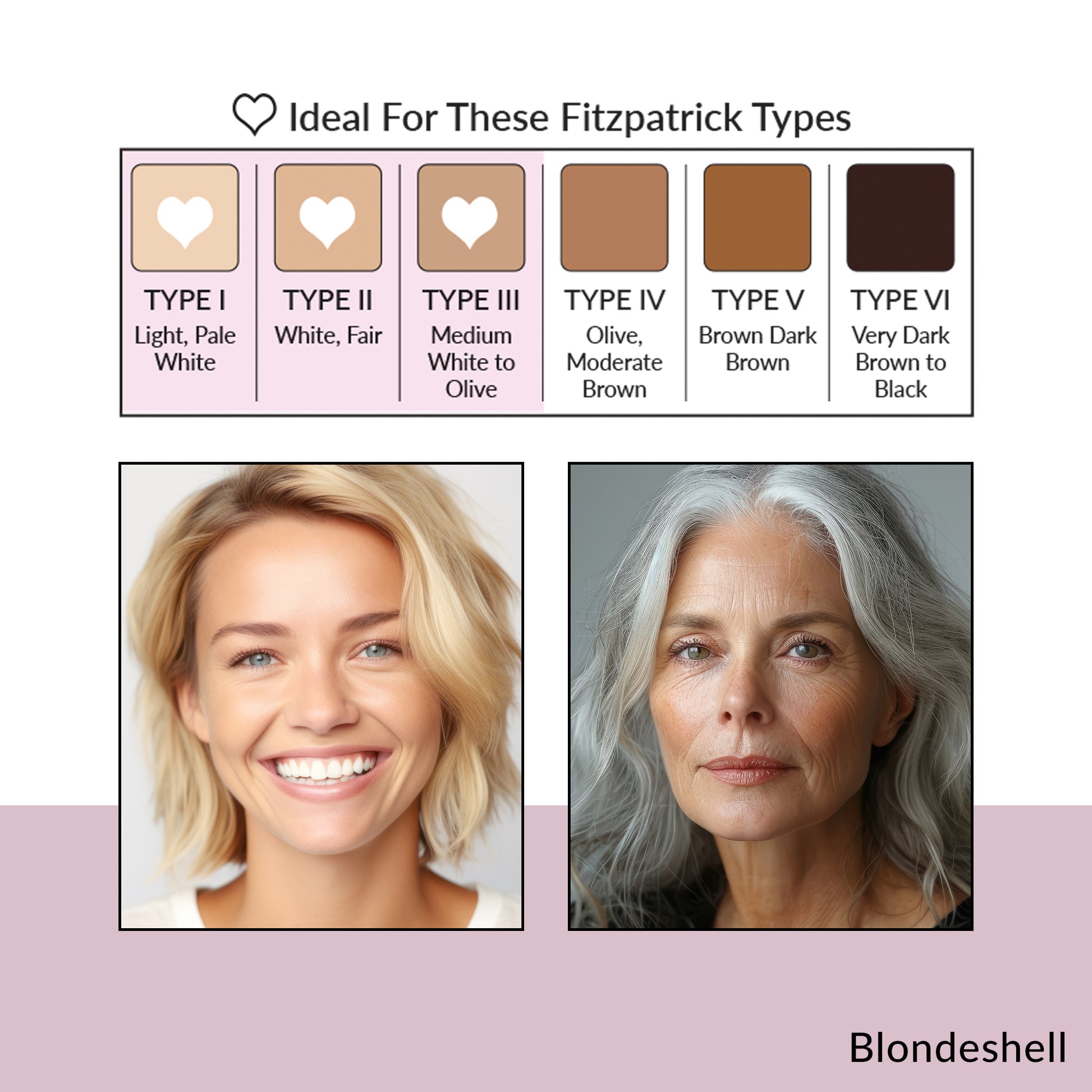 Blondshell OMG Brow Pigment – ideal for Fitzpatrick skin types I to III with model examples.