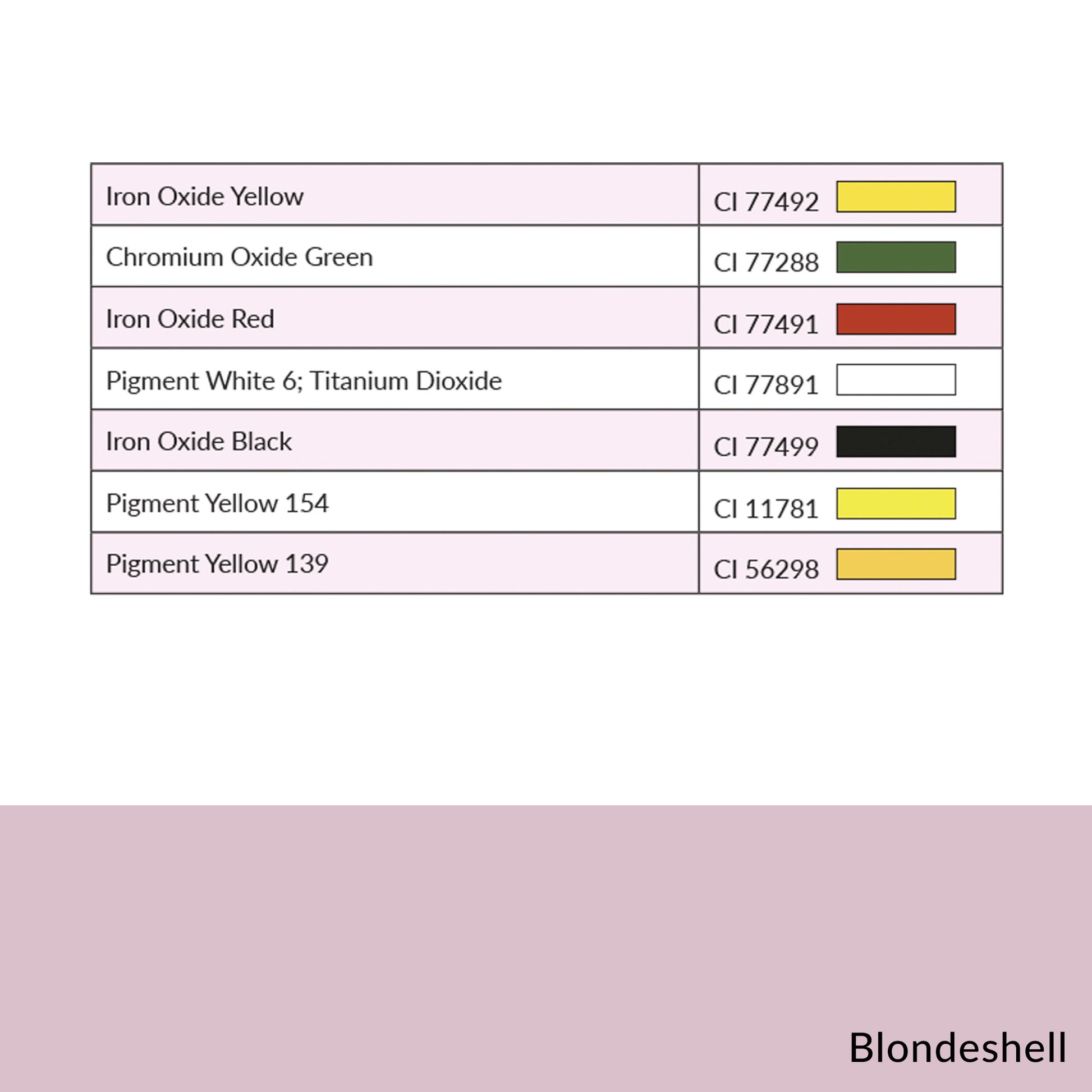 Blondshell OMG Brow Pigment CI chart showing iron oxides, titanium dioxide, and yellow pigments.