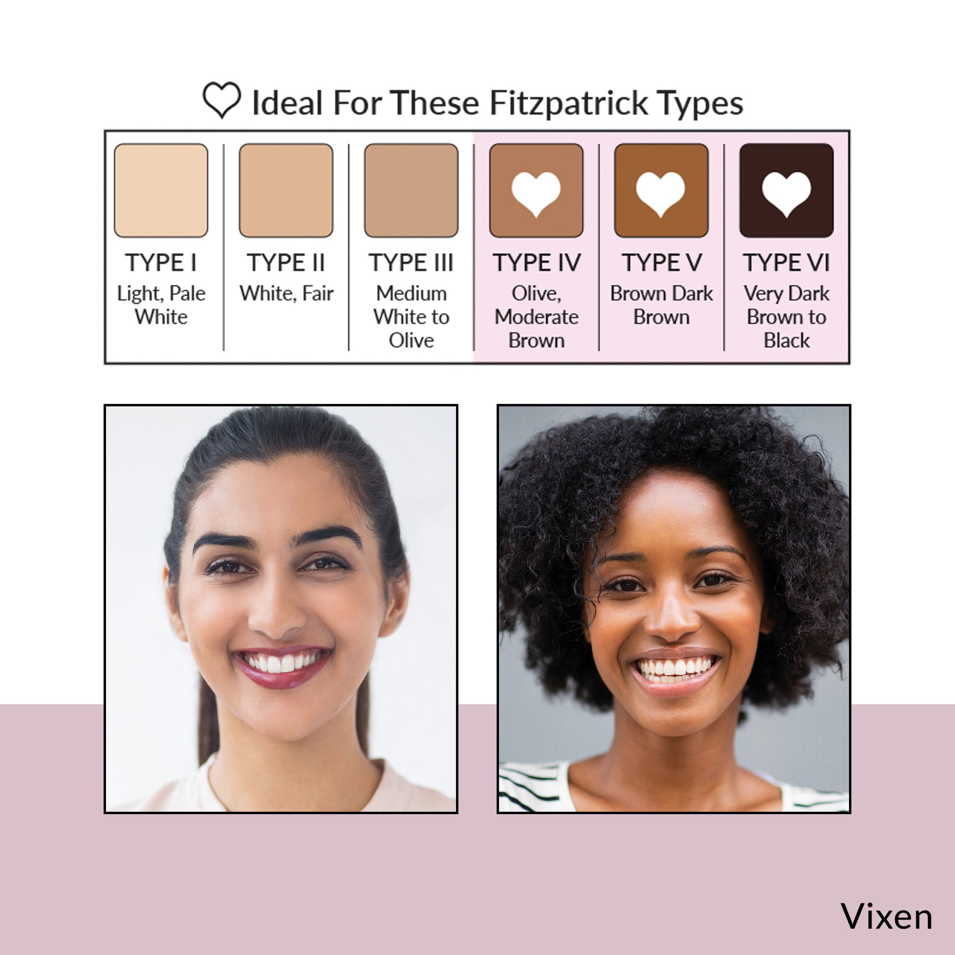 Vixen OMG Brow Pigment – ideal for Fitzpatrick skin types IV, V, and VI with sample visuals.